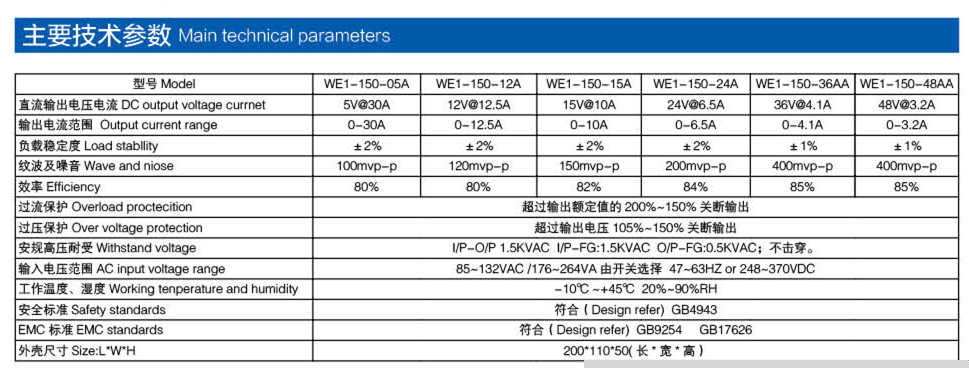 通用電源 150W參數